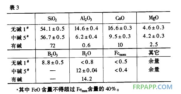 玻纖的化學(xué)成分