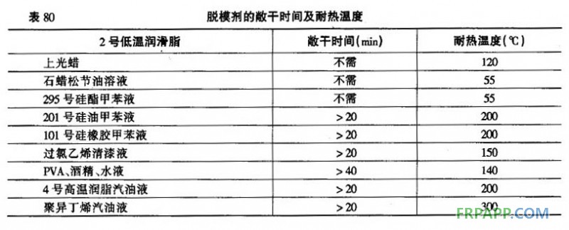 脫模劑的注意事項(xiàng)