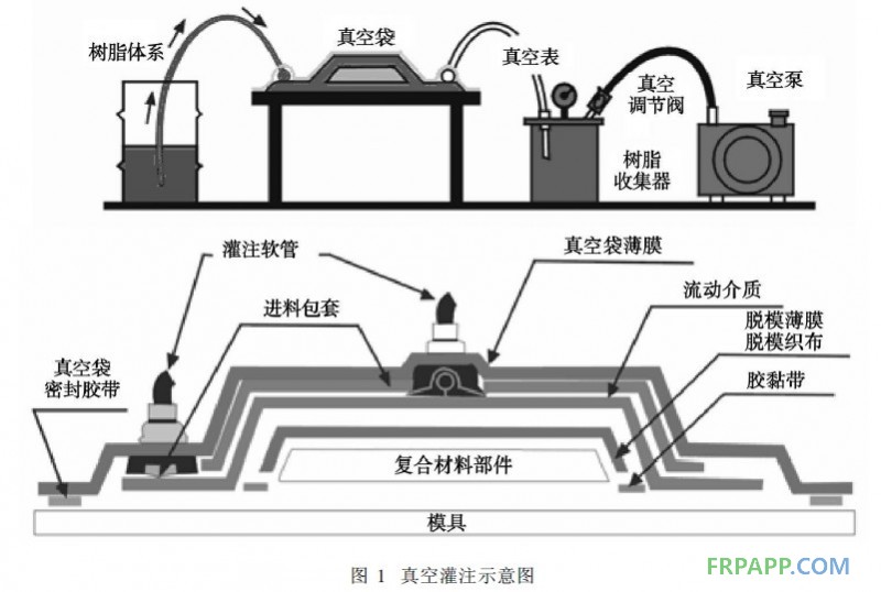 真空關注工藝圖