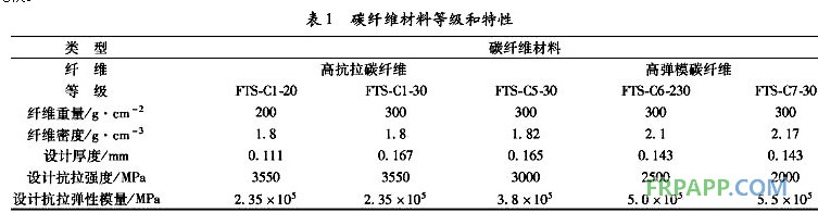 碳纖維