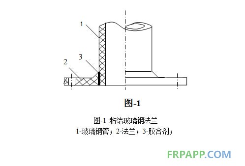 粘結(jié)玻璃鋼法蘭