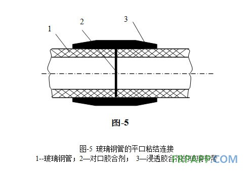 玻璃鋼管的平口粘結(jié)連接