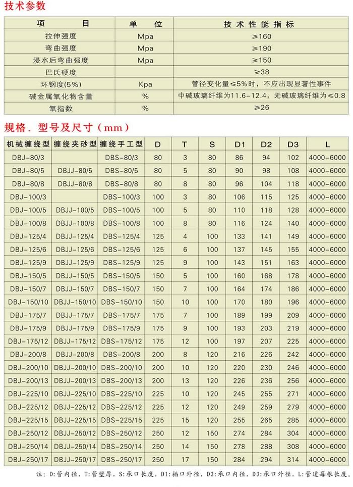 玻璃鋼電纜保護管