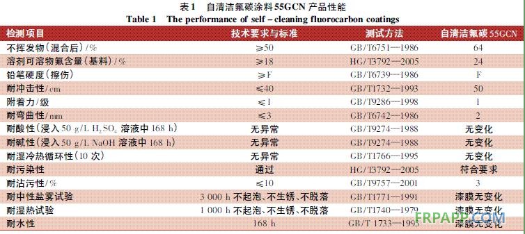 表1 自清潔氟碳涂料55GCN產(chǎn)品性能