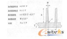 典型的加強(qiáng)筋尺寸設(shè)計(jì)