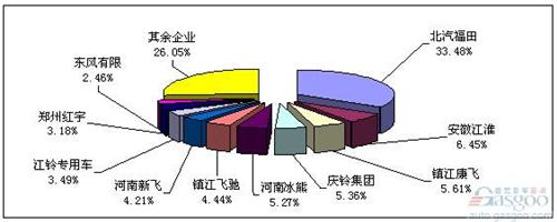 2014年1-4月冷藏車市場(chǎng)分析及預(yù)測(cè)