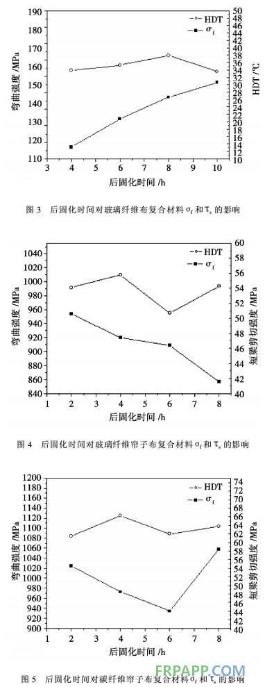 一種高性能環(huán)氧樹脂固化體系的研究