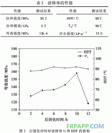 一種高性能環(huán)氧樹脂固化體系的研究