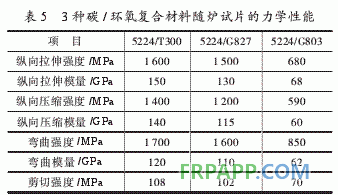 環(huán)氧樹脂基復合材料直升機部件性能分析