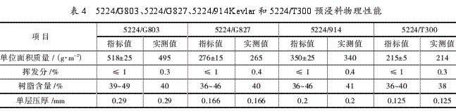 環(huán)氧樹脂基復合材料直升機部件性能分析