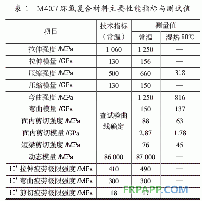 環(huán)氧樹脂基復合材料直升機部件性能分析