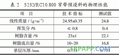 環(huán)氧樹脂基復合材料直升機部件性能分析