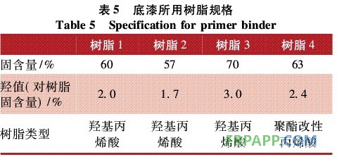 表5 底漆所用樹(shù)脂規(guī)格