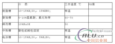 中國鋁業(yè)網(wǎng)