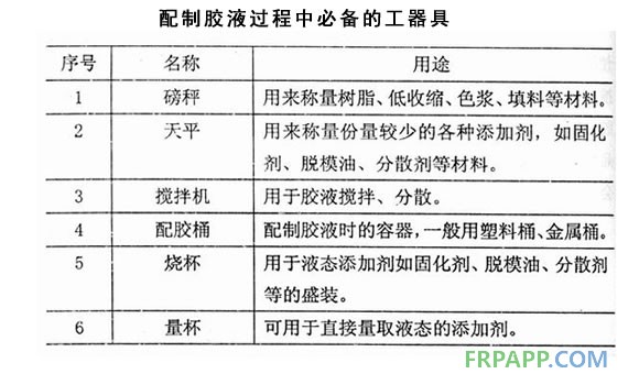 配制膠液過程中必備的工器具