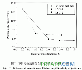 新型RTM預成型體用定位膠黏劑的研制