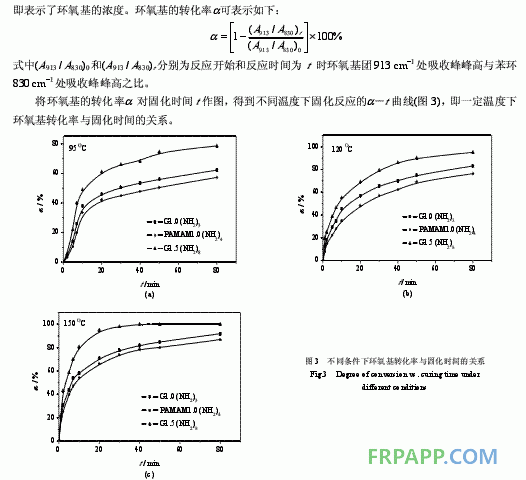 環(huán)氧樹脂體系固化動力學(xué)的FTIR研究