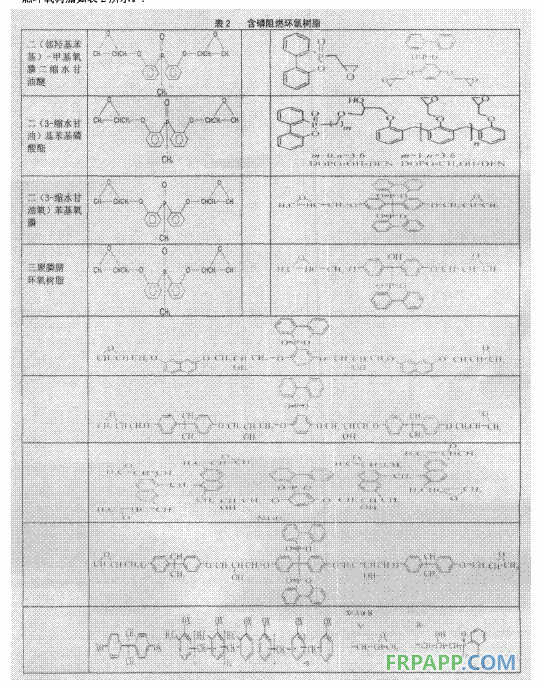 阻燃反應(yīng)固化型樹脂工本征阻燃環(huán)氧樹脂及本征阻燃環(huán)氧固化劑