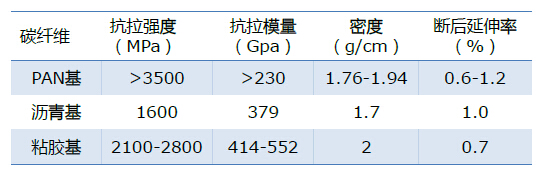 2014年碳纖維復合材料研究報告-復材應用網