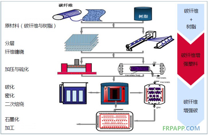 2014年碳纖維復合材料研究報告--復材應用網