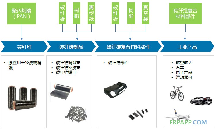 2014年碳纖維復合材料研究報告--復材應用網