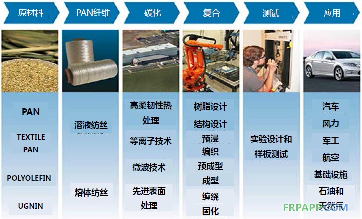 2014年碳纖維復合材料研究報告--復材應用網