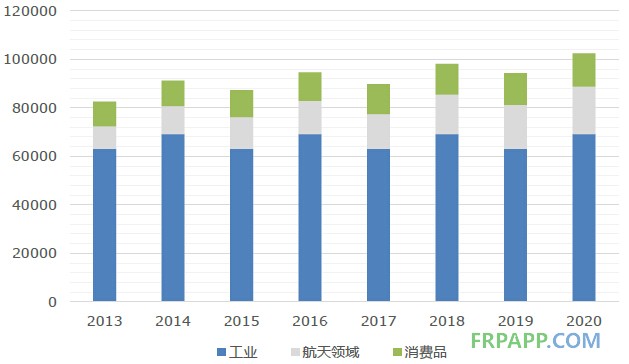 2014年碳纖維復(fù)合材料研究報告--復(fù)材應(yīng)用網(wǎng)