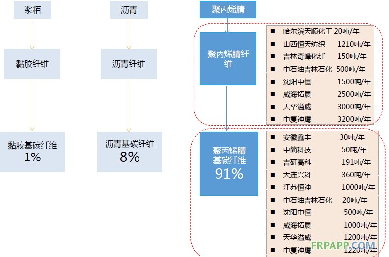 2014年碳纖維復(fù)合材料研究報(bào)告--復(fù)材應(yīng)用網(wǎng)