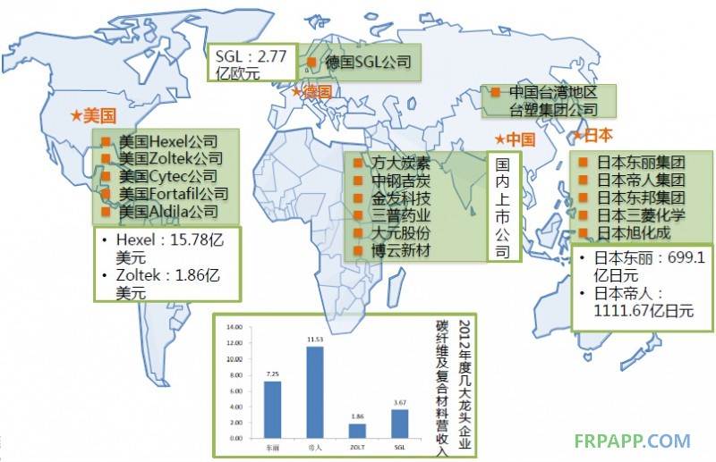 2014年碳纖維復(fù)合材料研究報(bào)告--復(fù)材應(yīng)用網(wǎng)