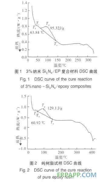 納米氮化硅對環(huán)氧樹脂固化反應(yīng)的影響研究