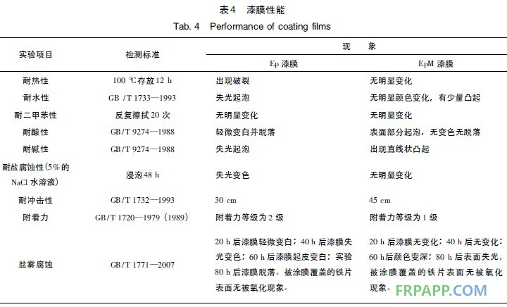 表4 漆膜性能