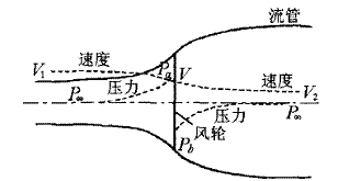 大型風力機復合材料葉片的氣動外形和載荷設計