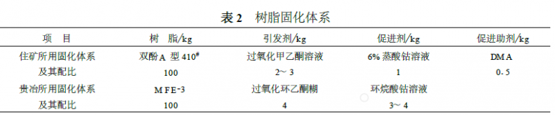 乙烯基酯耐蝕樹(shù)脂在電除霧器中的應(yīng)用