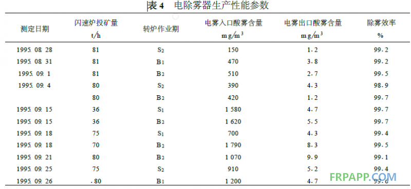 乙烯基酯耐蝕樹(shù)脂在電除霧器中的應(yīng)用