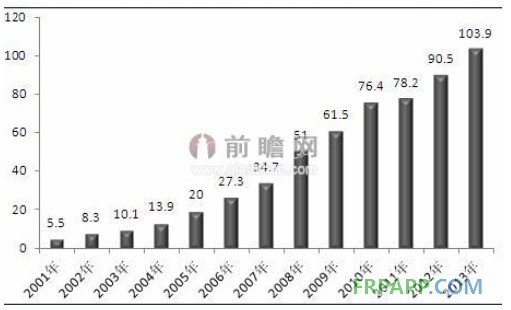 電子領(lǐng)域是玻璃纖維第二大應(yīng)用市場 需求規(guī)模破萬噸-復(fù)合材料應(yīng)用網(wǎng)FRPAPP.COM