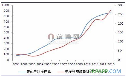 -復(fù)合材料應(yīng)用網(wǎng)FRPAPP.COM