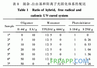 環(huán)氧樹(shù)脂/環(huán)氧丙烯酸酯混雜光固化材料的結(jié)構(gòu)與性能