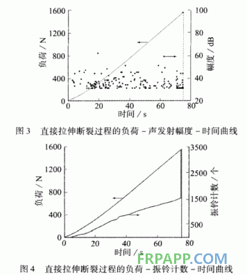 環(huán)氧樹(shù)脂拉伸損傷過(guò)程的聲發(fā)射特性研究