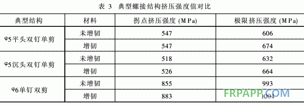 航空結(jié)構(gòu)用環(huán)氧樹脂基復(fù)合材料增韌技術(shù)的工藝研究