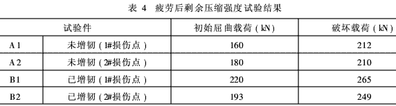 航空結(jié)構(gòu)用環(huán)氧樹脂基復(fù)合材料增韌技術(shù)的工藝研究