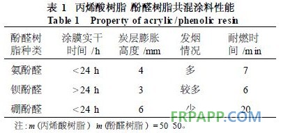 表1 丙烯酸樹脂 酚醛樹脂實(shí)驗涂料性能