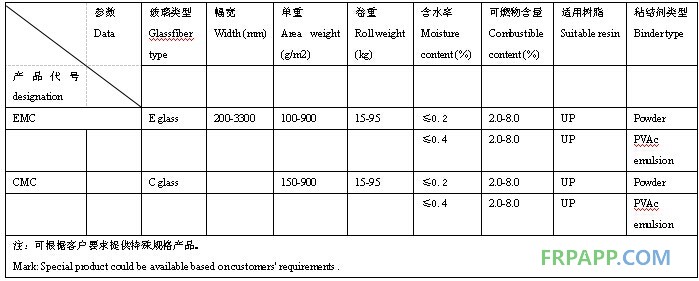 短切氈技術(shù)指標(biāo)