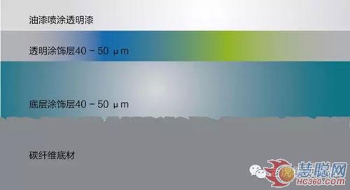 老虎粉末涂料全新推出碳纖維材料用粉末涂料