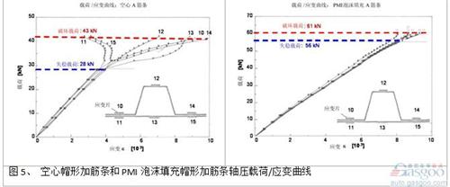 微課堂：高性能復(fù)合材料在汽車中應(yīng)用（現(xiàn)場實錄）