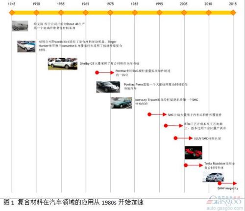 微課堂：高性能復(fù)合材料在汽車中應(yīng)用（現(xiàn)場實錄）