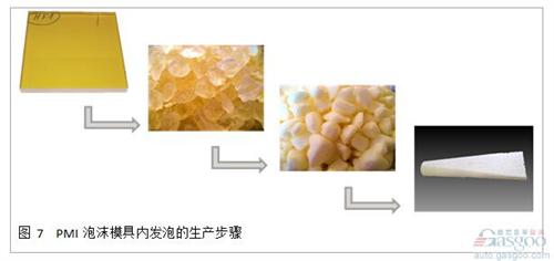 通過實驗， 我們發(fā)現(xiàn)通過顆粒發(fā)泡的泡沫材料， 其性能低于完整發(fā)泡工藝的泡沫。 通過將ROHACELL? IG-F和ROHACELL? Triple F進行對比試驗， 抗壓強度以及抗剪切強度都發(fā)生了顯著的降低， 這主要是由于顆粒之間較低的結(jié)合力造成的。 為了改善這一問題， 在預(yù)發(fā)泡的顆粒中需要加入粘合劑。 在模具內(nèi)發(fā)泡時， 高溫會讓粘合劑融化， 在冷卻后形成顆粒之間良好的粘結(jié)強度。 這極大地改善了泡沫芯材的機械強度， 在高密度的應(yīng)用中， 甚至能夠達到正常工藝生產(chǎn)的ROHACELL? 泡沫(見圖8)。