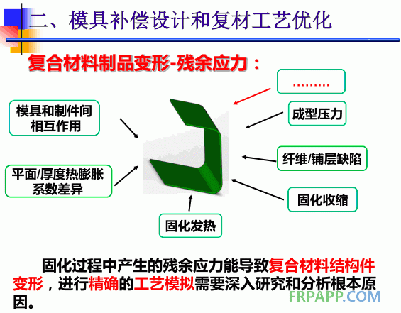 復(fù)合材料制品