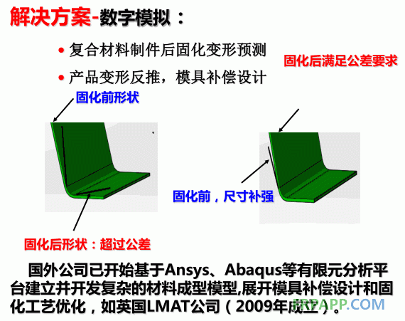 解決方案