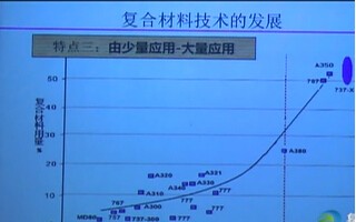 碳纖維復合材料成形技術（中）