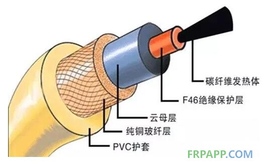 碳纖維